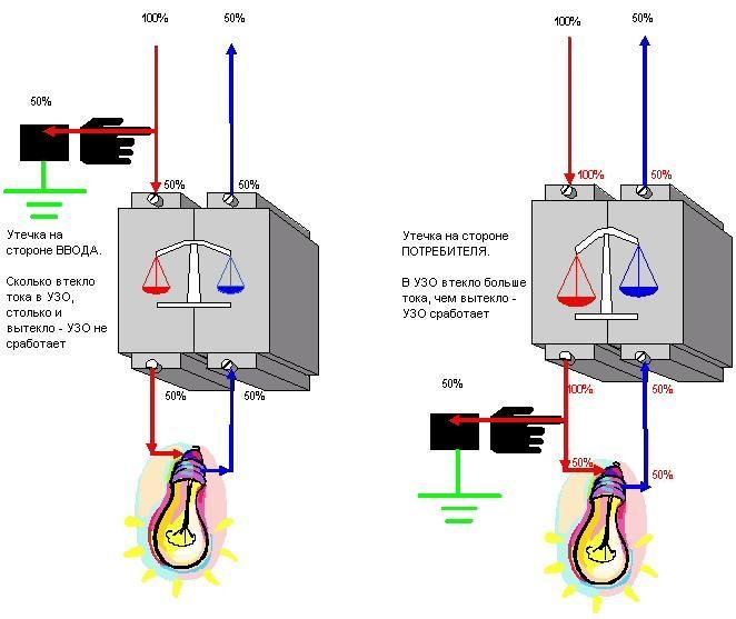 Узо для водонагревателя: как проверить, почему срабатывает, выбивает сетевой шнур при включении, варианты для бойлера