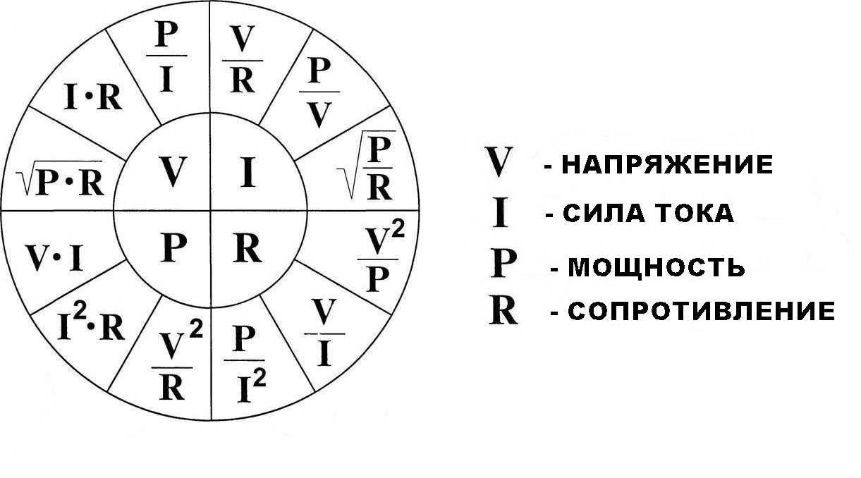 Мощность постоянного тока в ваттах вычисляется