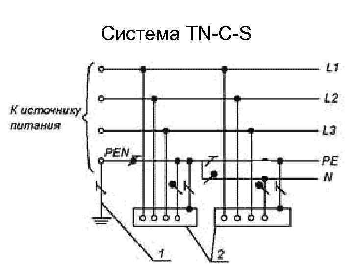 Что представляет собой система заземления tn-c-s?