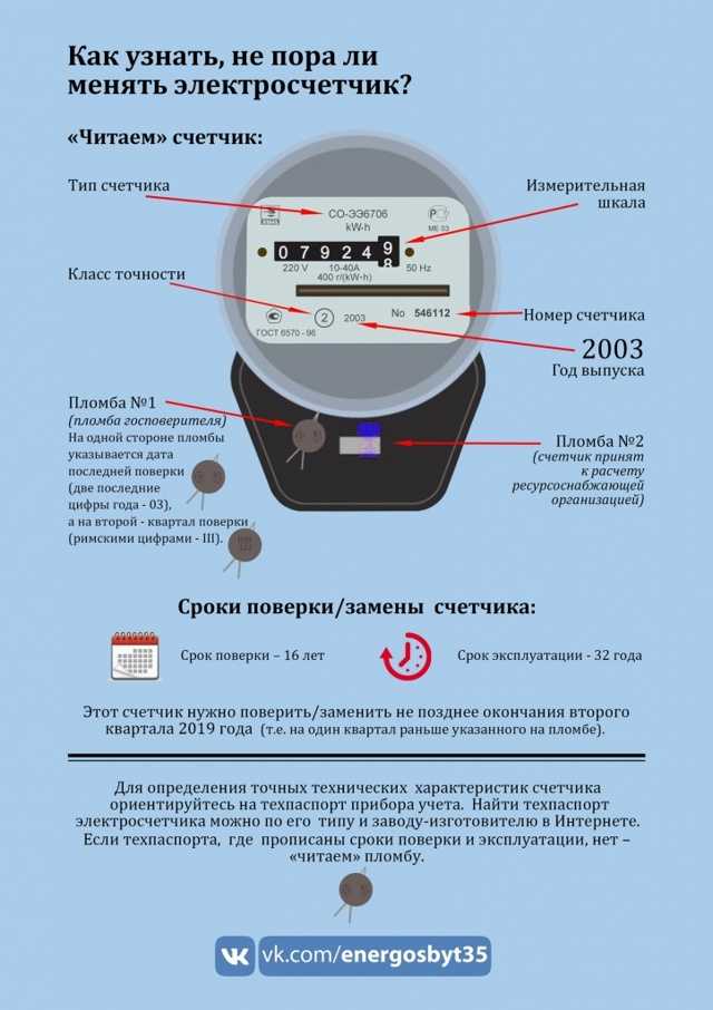 Бесплатная замена электросчетчиков запланирована на 2019 год в россии