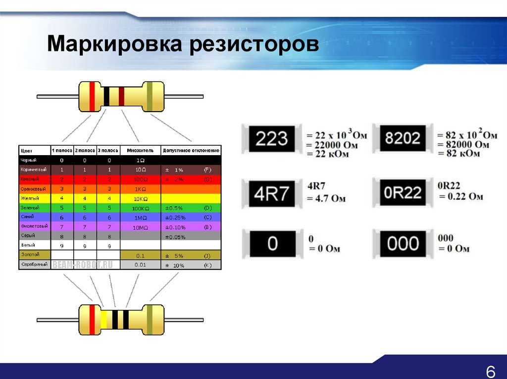 Цветовая и цифровая маркировка резисторов. обозначение мощности резисторов. | для дома, для семьи