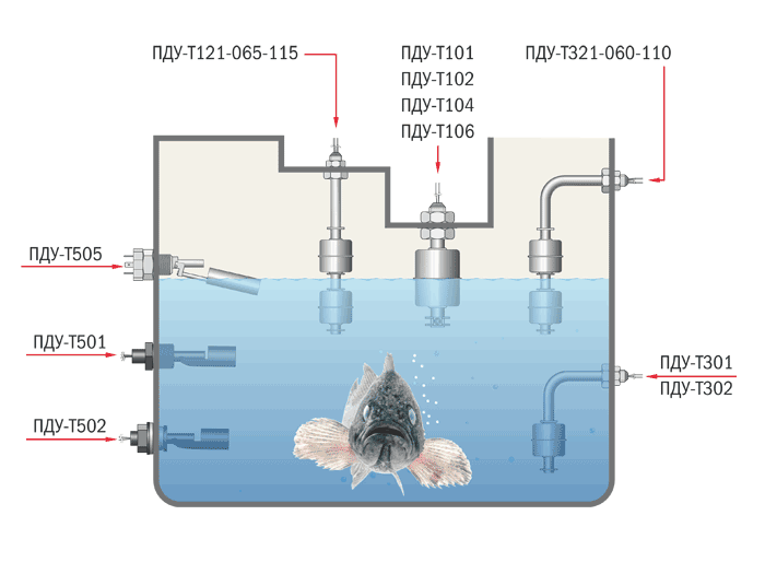 Принцип работы поплавковых выключателей уровня воды, конструкции самодельных датчиков управления насосом