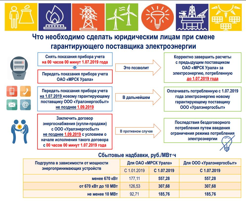 Бездоговорное потребление электрической энергии юр и физ лицами | enargys.ru | энергосбережение