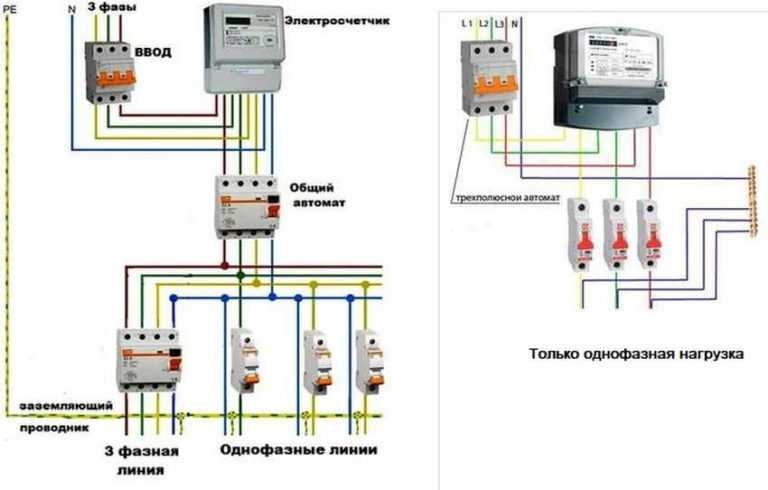 Инструкция по сборке трехфазного электрощита