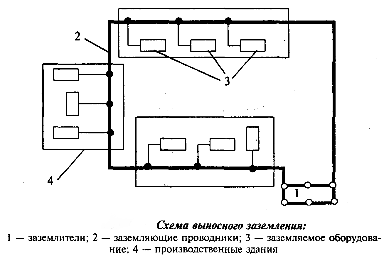 Контурное заземление схема