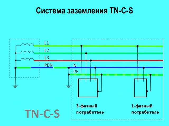 Системы заземления tn,tt,tn-c,tn-s,tn-c-s, it | elesant.ru