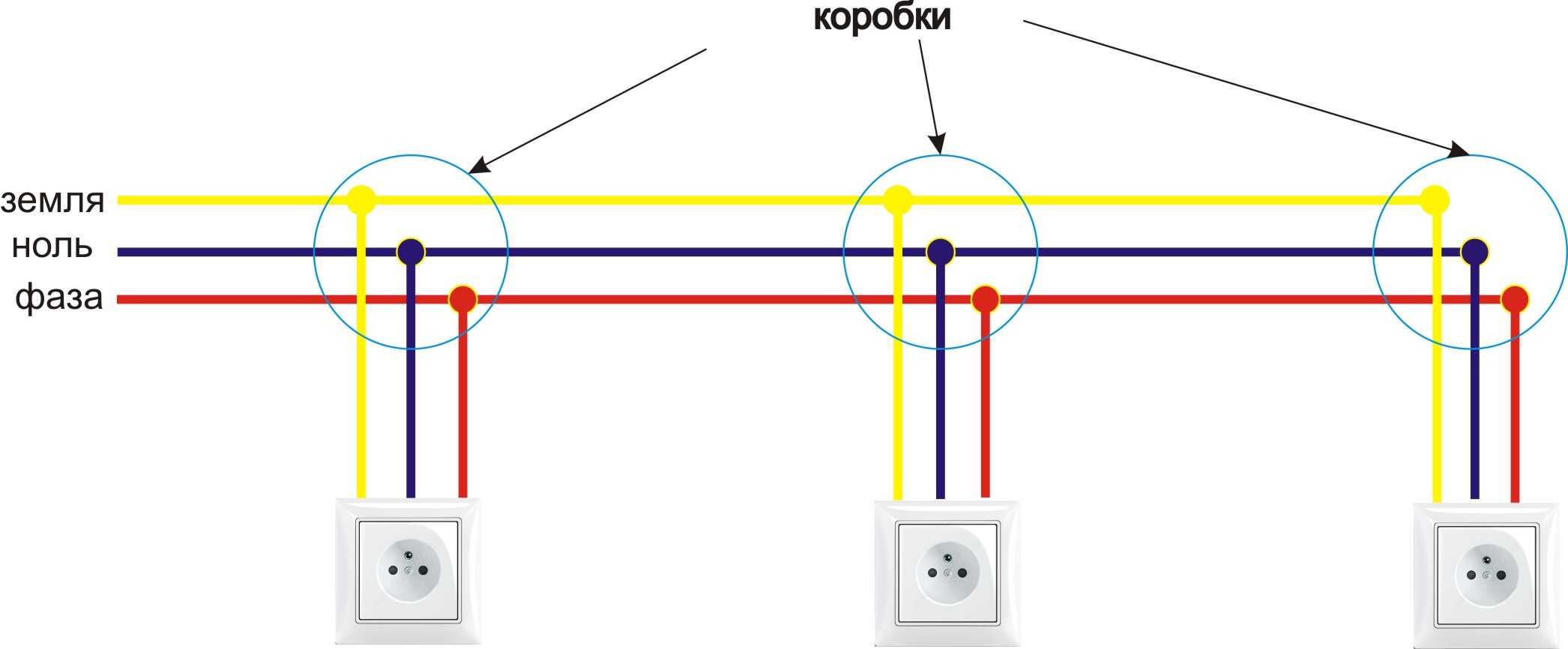 Как определить фазу и ноль в электропроводке