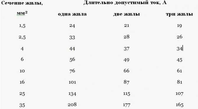 Кабель ввгнг a ls: расшифровка маркировки и характеристики