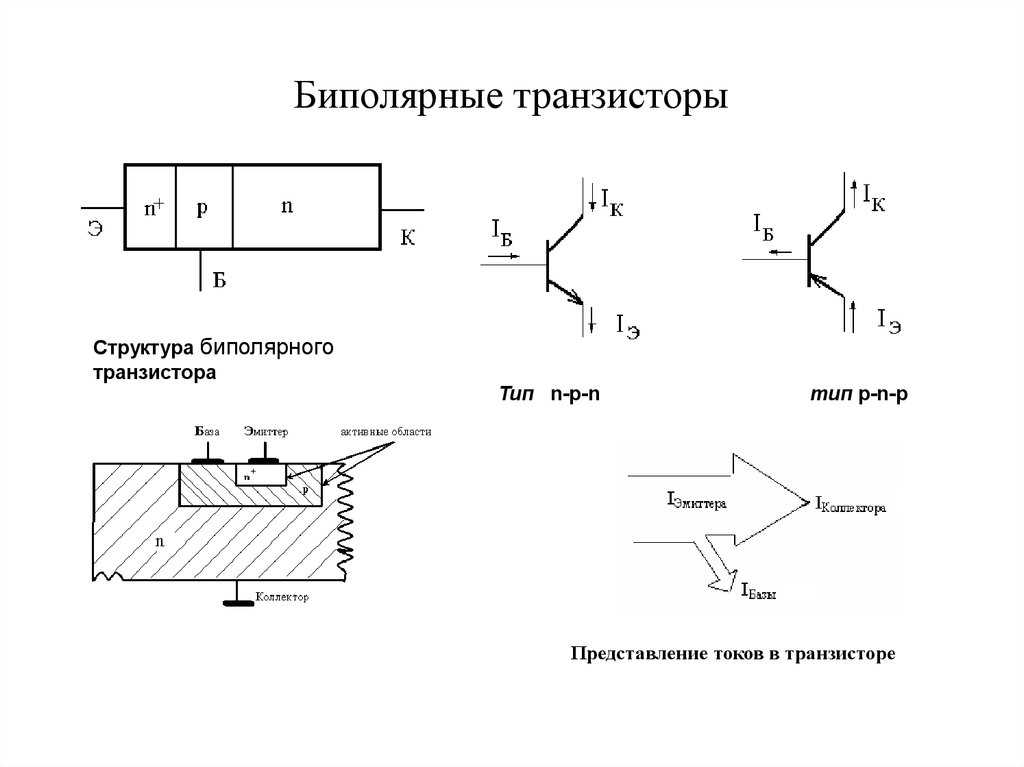 Биполярные транзисторы: устройство, принцип действия, схемы включения