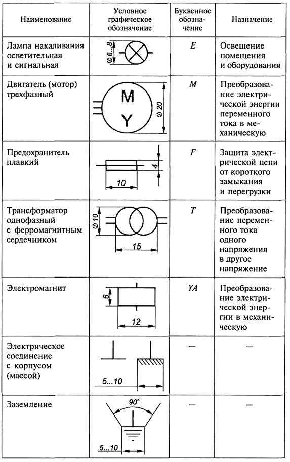 Элементы размерности. Обозначение электродвигателя на электрической принципиальной схеме. ГОСТ элементов электрических схем. Обозначение схемы электрической принципиальной на чертеже. Схема электрическая принципиальная ГОСТ обозначения.