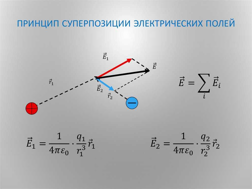 Слободянюк а.и. физика 10/9.10 — physbook