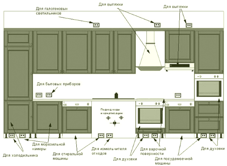 Влагозащищенная розетка: высота установки от пола для стиральной машины встраиваемого или закрытого типа, требования по нормам за шкафом и около зеркала