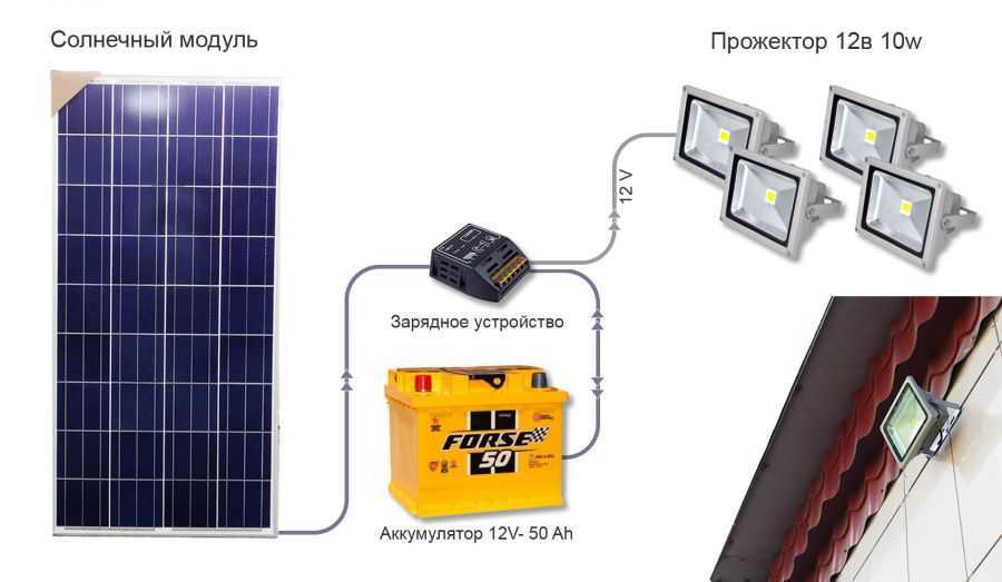 Фонари на солнечных батареях: особенности, принцип действия, плюсы и минусы, устройство, установка