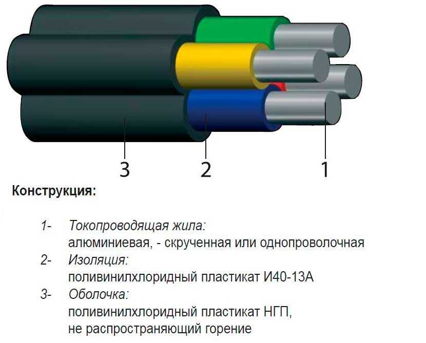 Технические характеристики и область применения силового кабеля ввг