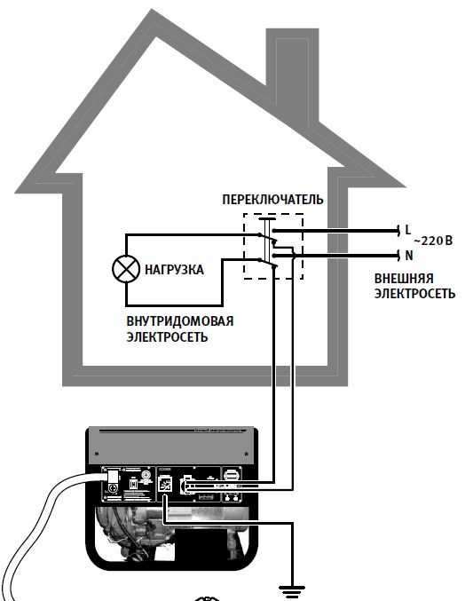 Подключение генератора к сети дома