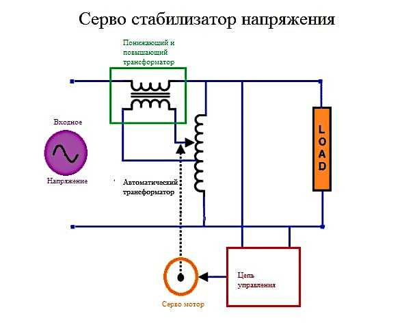Стабилизаторы тока  »  pro-диод