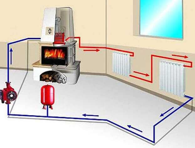 Электрическая система отопления частного дома: элетрообогрев, отопительные приборы, системы обогрева на электричестве