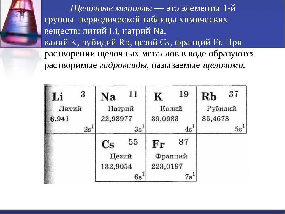 Химические свойства галогенов. конспект по химии - учительpro