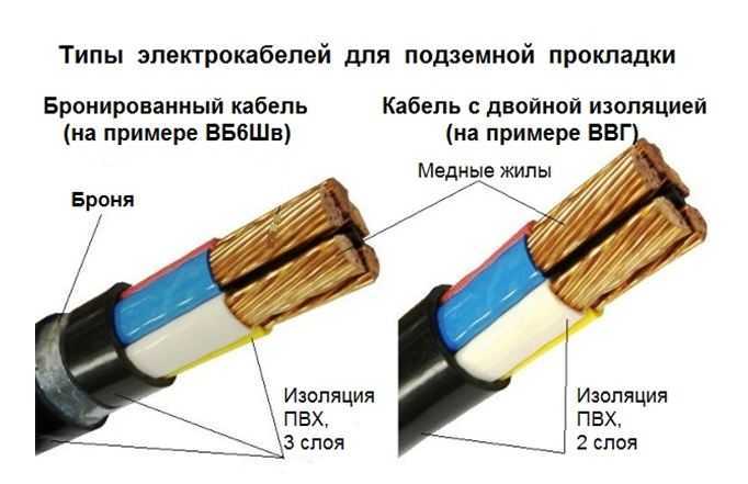 Какой кабель использовать для поземной прокладки к дому: обзор и сравнение марок