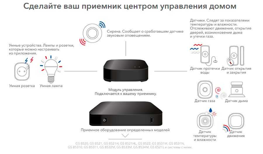 Что это такое умный дом триколор, возможности, комплект, подключение и настройка модулей и датчиков - elektrikexpert.ru