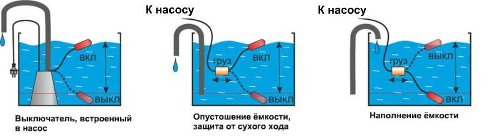 Схема управления (отключения) насосом по уровню воды (на откачку воды и на налив) ?