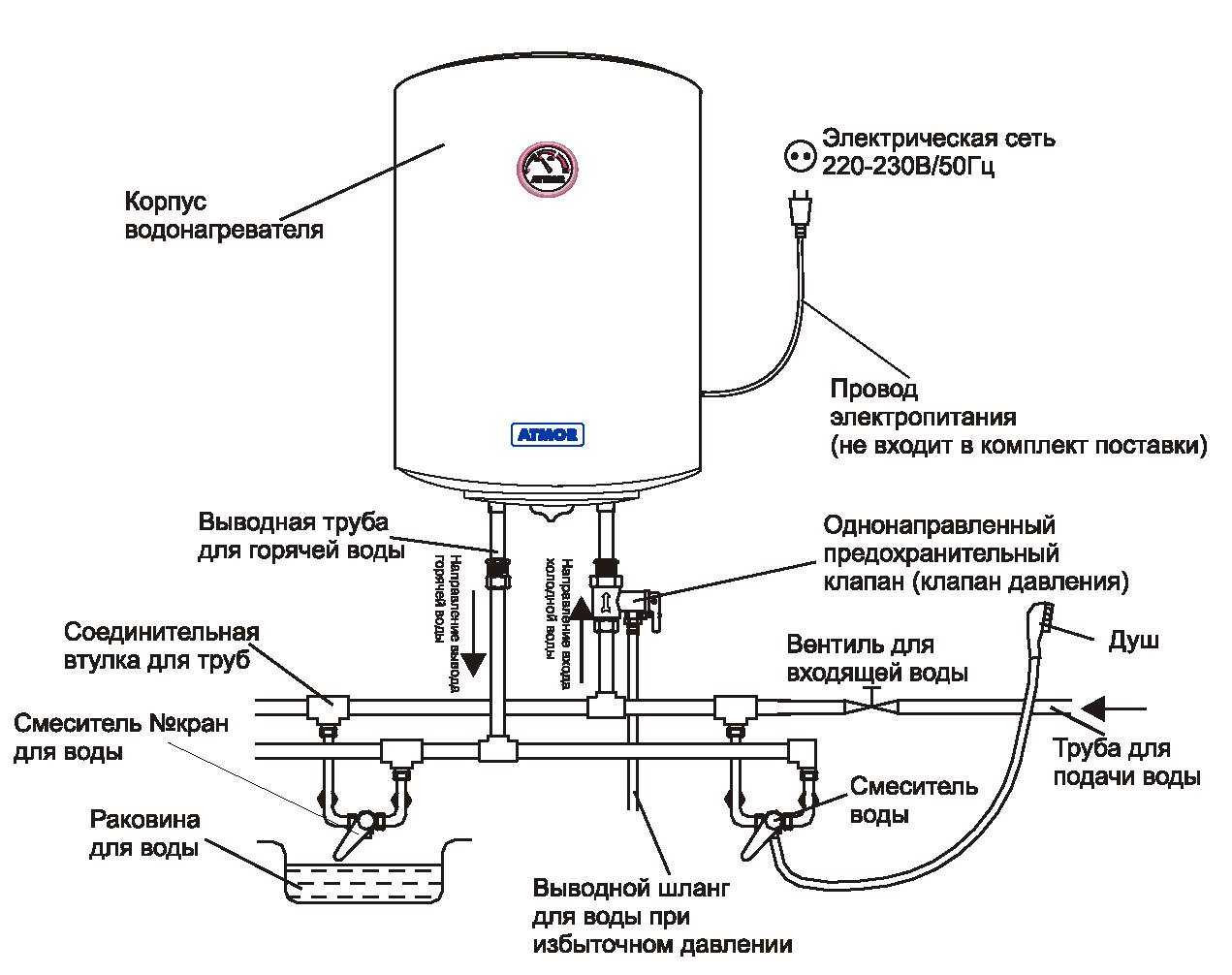 Подключение стиральной машины к водопроводу и канализации: инструкция как сделать, видео и фото