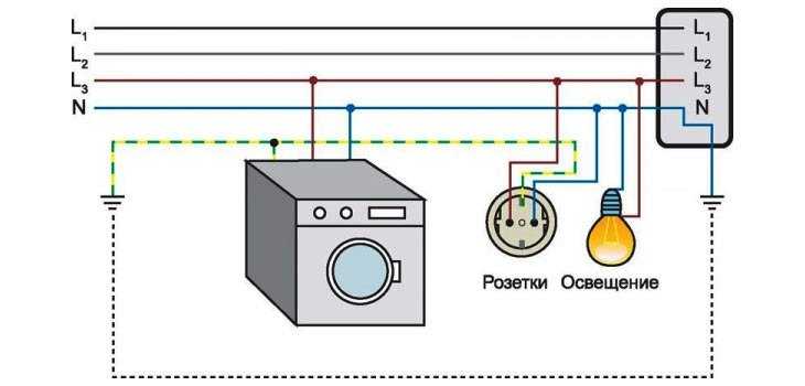 Как заземлить стиральную машину если нет заземления: в квартире своими руками, нужно ли в ванной, как правильно
как заземлить стиральную машину 1 проводом, если нет заземления – дизайн интерьера и ремонт квартиры своими руками