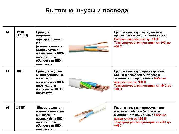 Провода пугнп и пунп: характеристики, отличие, запрет применения | elesant.ru