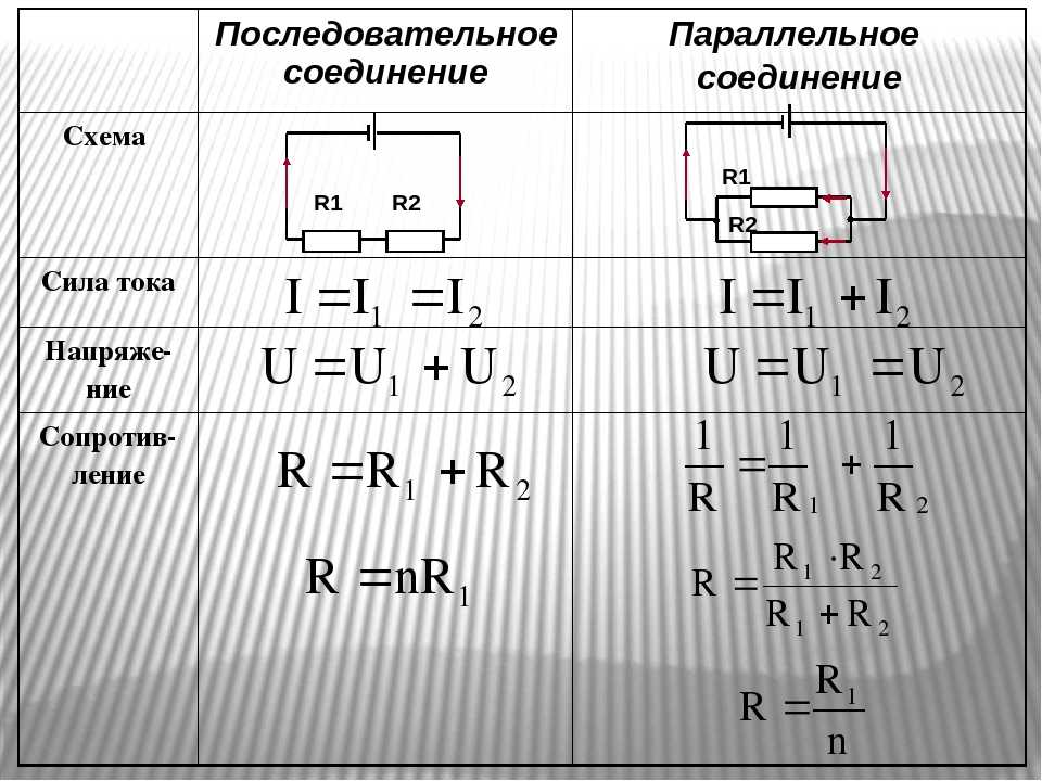 Последовательное и параллельное соединение проводников – изучение формул