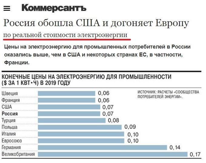 Тарифы на электроэнергию в россии сильно. Тариф электричества для предприятия. Тарифы электроэнергии для заводов. Тариф за электроэнергию для предприятий. Таблица тарифов на электроэнергию для юридических лиц.