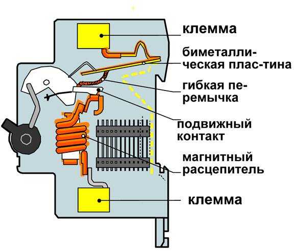 Принцип работы автоматического выключателя - схема подсоединения к сети и советы по выбору автомата (видео + 130 фото)