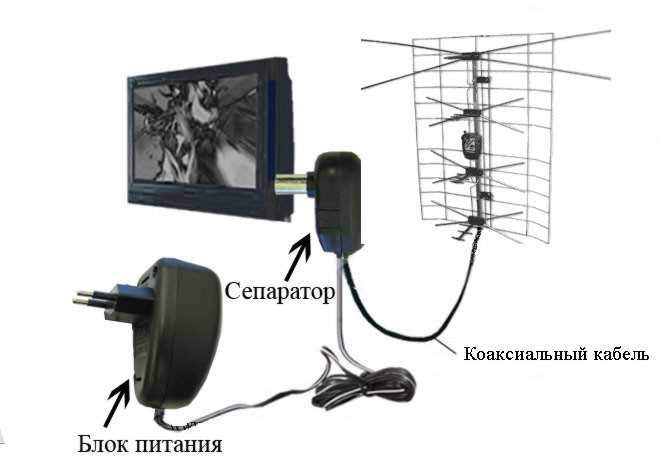 Об антенне дельта: как правильно подключить антенну к домашнему телевизору