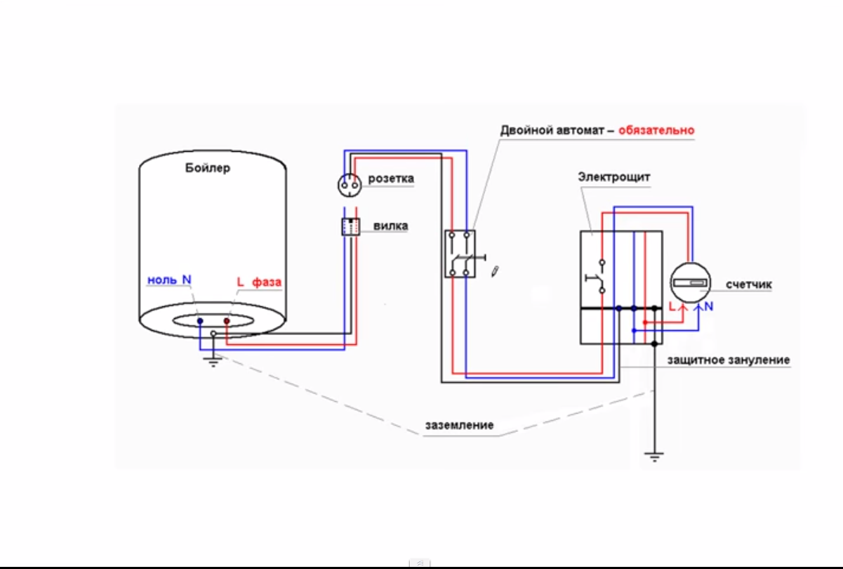 Какое сечение провода нужно для водонагревателя