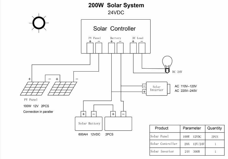 Технические особенности внешнего аккумулятора на солнечных батареях