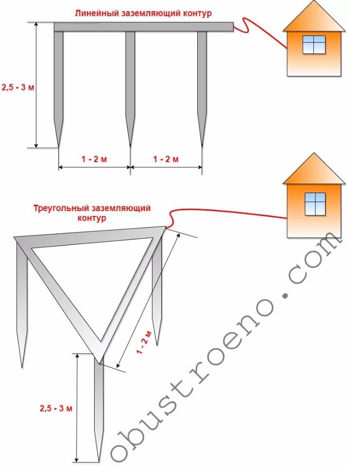 Заземление для частного дома своими руками схема размеры