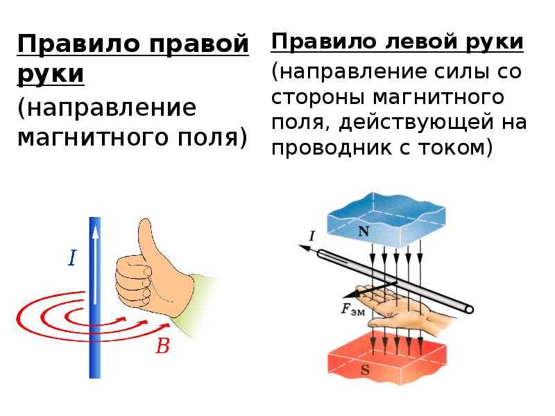 Правила буравчика и левой руки в физике: формулировка, принцип действия