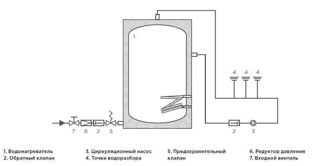 Правила подбора анодов для водонагревателей