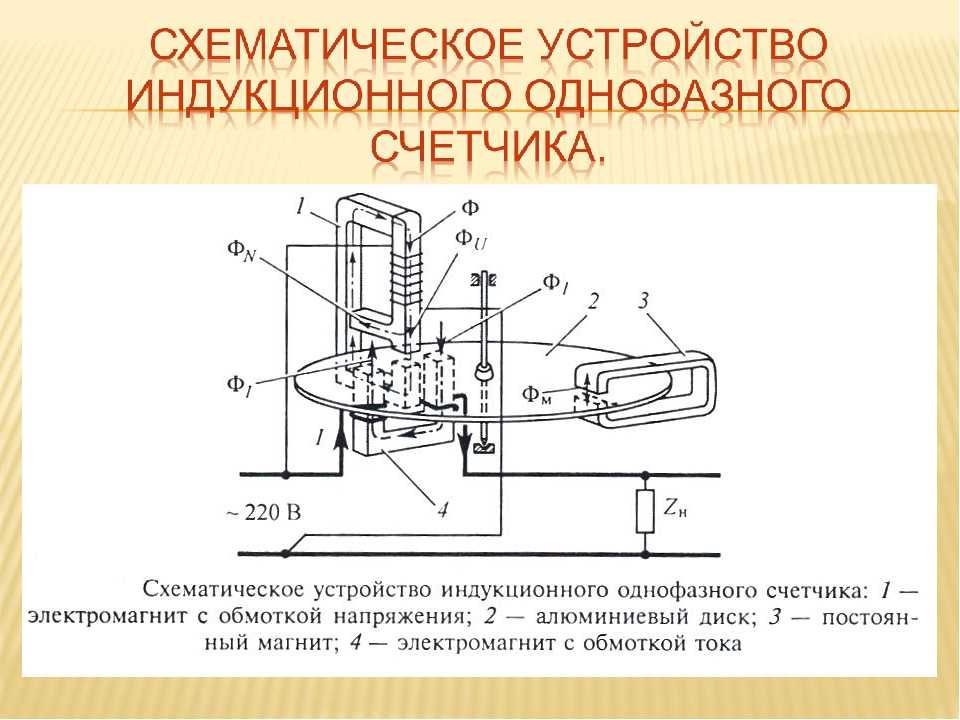 Индукционный счетчик электроэнергии