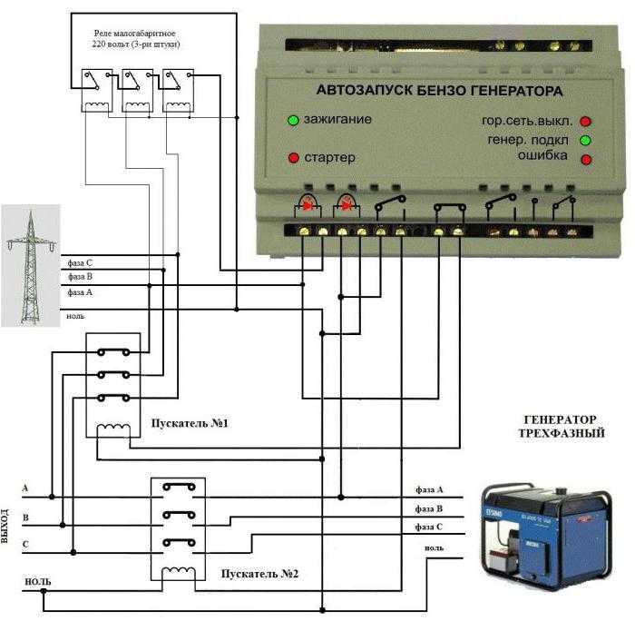 Резервируемся: как подключить генератор к домашней сети без помощи специалиста