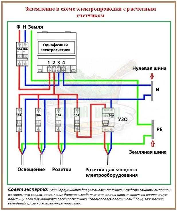 Неправильное подключение электросчетчика последствия — в силу закона.ру