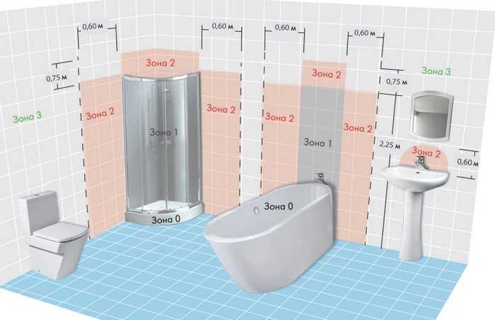 Влагозащитная розетка для ванной комнаты: установка, требования, схемы