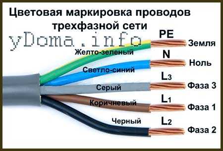 Цвета проводов в электрике: фазы, нуля, земли, в трехжильном кабеле