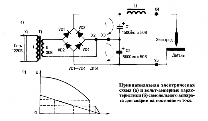 Схема и описание конденсаторной сварки своими руками: общие сведения, изготовление устройства