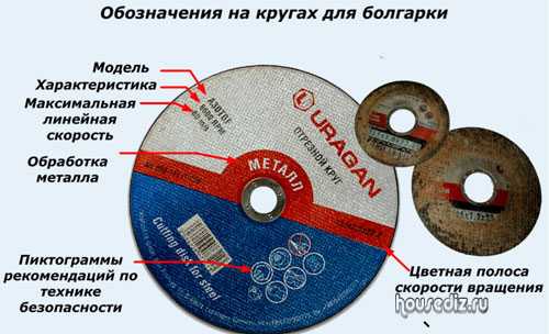 Алмазные диски для болгарки: обзор, описание, характеристики и отзывы