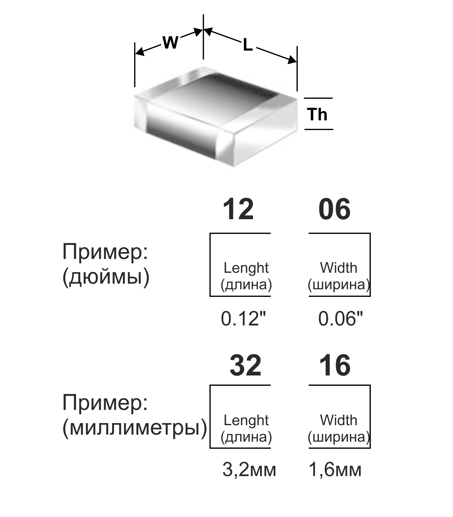 Справочник. корпуса и маркировка компонентов (smd).