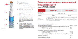 Провод мгшв: технические характеристики, расшифровка, сечения