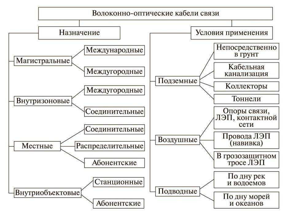 Монтаж кабельных муфт | монтаж кабельных линий | срс | инструкции по эксплуатации