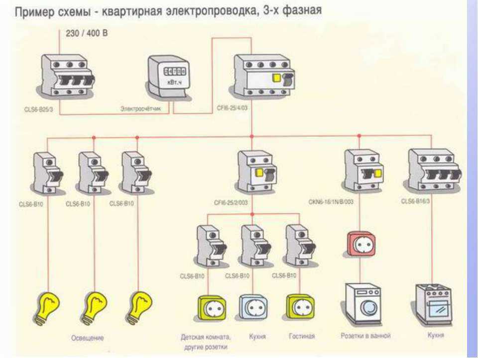 Схема электропроводки в частном доме своими руками