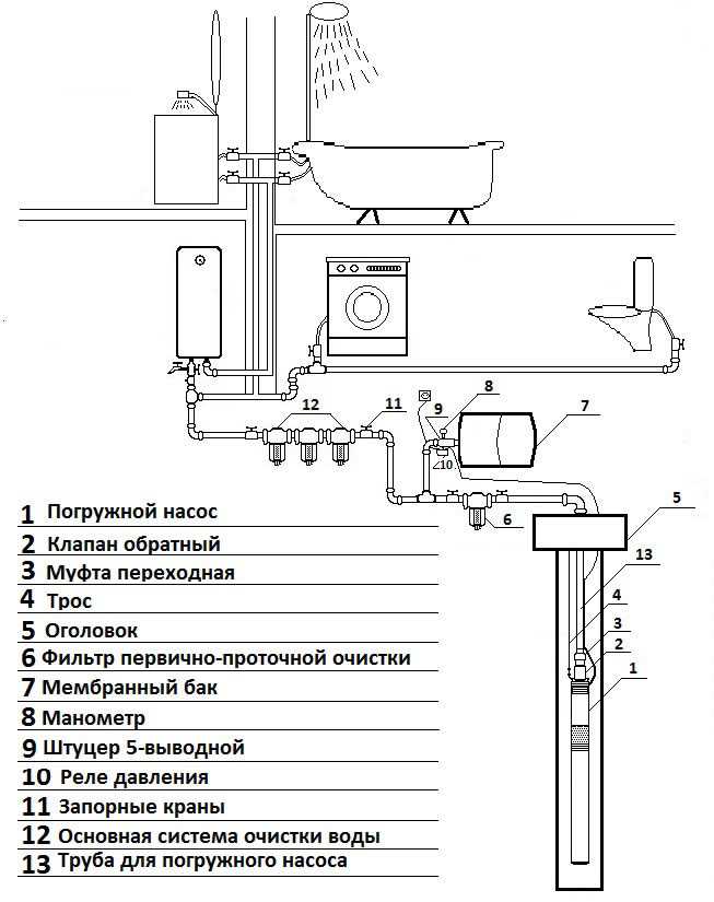 Как правильно подключить скважинный насос?