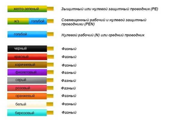 Цветовая маркировка проводов: расшифровка цвета и букв - vodatyt.ru